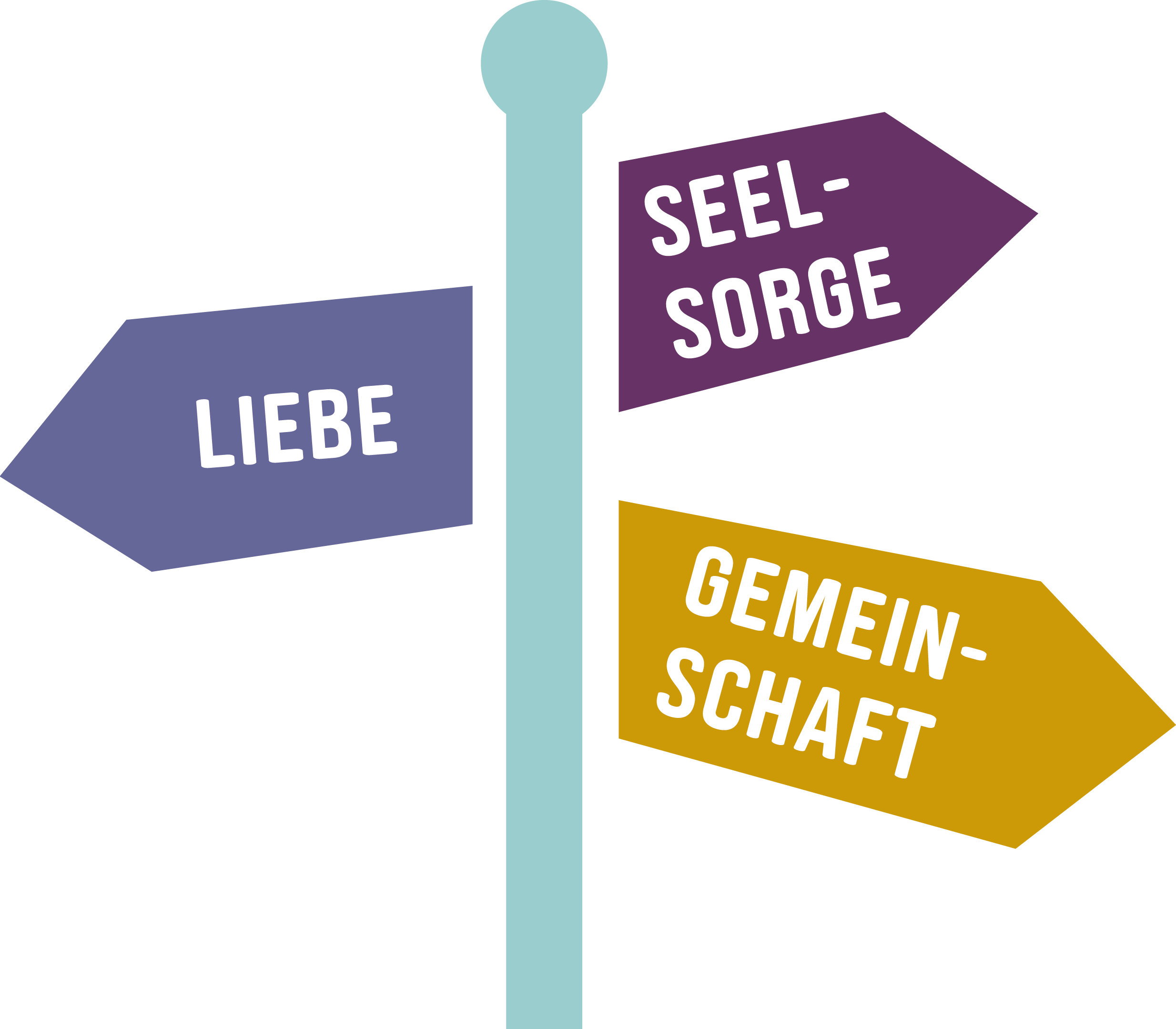 Spirit&Soul_Wegweiser